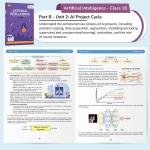 Artificial Intelligence Book for Class 10 CBSE Skill Subject 417