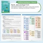 Artificial Intelligence Book for Class 9 CBSE Skill Subject 417