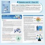 Robotics and AI Book for Class 10 ICSE Subject Code 66